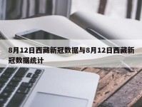 8月12日西藏新冠数据与8月12日西藏新冠数据统计