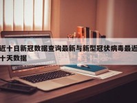 近十日新冠数据查询最新与新型冠状病毒最近十天数据