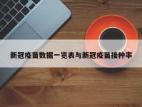 新冠疫苗数据一览表与新冠疫苗接种率
