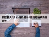 新冠肺炎6月13日数据与6月新冠确诊数据走势