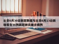 北京6月30日新冠数据与北京6月13日新增报告36例新冠肺炎确诊病例