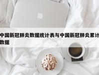 中国新冠肺炎数据统计表与中国新冠肺炎累计数据