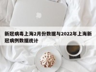 新冠病毒上海2月份数据与2022年上海新冠病例数据统计