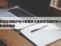 新冠疫情医护统计数据表与新冠疫情医护统计数据表模板