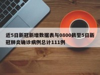 近5日新冠新增数据表与0800截至5日新冠肺炎确诊病例总计111例