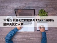 12月份新冠死亡数据表与12月20我国新冠肺炎死亡人数