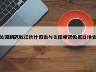 美国新冠数据统计图表与美国新冠数据日增表