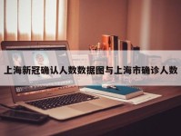 上海新冠确认人数数据图与上海市确诊人数