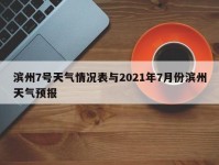 滨州7号天气情况表与2021年7月份滨州天气预报