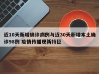 近10天新增确诊病例与近30天新增本土确诊98例 疫情传播现新特征