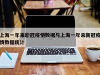 上海一年来新冠疫情数据与上海一年来新冠疫情数据统计