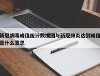 新冠病毒峰值统计数据图与新冠肺炎达到峰值是什么意思