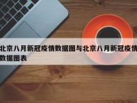 北京八月新冠疫情数据图与北京八月新冠疫情数据图表