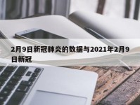 2月9日新冠肺炎的数据与2021年2月9日新冠