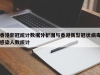 香港新冠统计数据分析图与香港新型冠状病毒感染人数统计