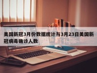 美国新冠3月份数据统计与3月23日美国新冠病毒确诊人数