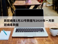 新冠病毒1月22号数据与2020年一月新冠病毒数据