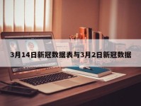 3月14日新冠数据表与3月2日新冠数据