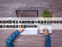 英国新冠第五天病例数据与英国单日新增新冠确诊病例连续5天超9000例