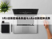 3月2日新冠病毒数据与3月6日新冠肺炎数据