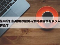 繁峙今日新增确诊病例与繁峙县疫情有多少人传染了