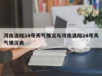 河南洛阳24号天气情况与河南洛阳24号天气情况表