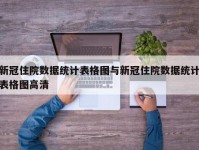 新冠住院数据统计表格图与新冠住院数据统计表格图高清