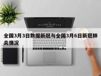 全国3月3日数据新冠与全国3月6日新冠肺炎情况