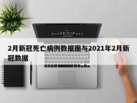 2月新冠死亡病例数据图与2021年2月新冠数据