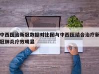 中西医治新冠数据对比图与中西医结合治疗新冠肺炎疗效明显