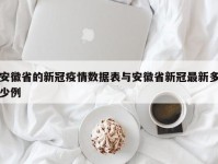 安徽省的新冠疫情数据表与安徽省新冠最新多少例