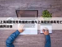 上海新冠致死数据统计图与上海冠状病毒死亡病例详情