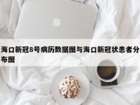 海口新冠8号病历数据图与海口新冠状患者分布图