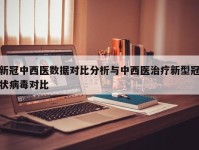 新冠中西医数据对比分析与中西医治疗新型冠状病毒对比