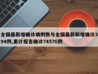 全国最新增确诊病例数与全国最新新增确诊394例,累计报告确诊74576例