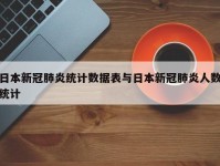 日本新冠肺炎统计数据表与日本新冠肺炎人数统计