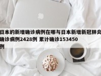 日本的新增确诊病例在哪与日本新增新冠肺炎确诊病例2428例 累计确诊153450例