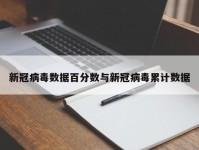 新冠病毒数据百分数与新冠病毒累计数据