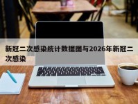 新冠二次感染统计数据图与2026年新冠二次感染