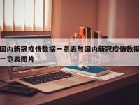 国内新冠疫情数据一览表与国内新冠疫情数据一览表图片