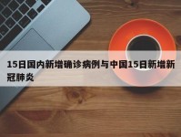 15日国内新增确诊病例与中国15日新增新冠肺炎