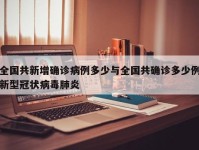 全国共新增确诊病例多少与全国共确诊多少例新型冠状病毒肺炎