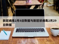 新冠病毒2月8日数据与新冠状病毒2月29日数据