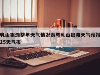 乳山银滩整年天气情况表与乳山银滩天气预报15天气报