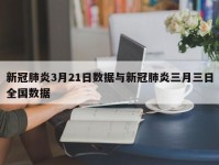 新冠肺炎3月21日数据与新冠肺炎三月三日全国数据