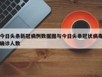 今日头条新冠病例数据图与今日头条冠状病毒确诊人数