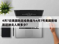 4月7日美国新冠疫数据与4月7号美国新增新冠肺炎人数多少?