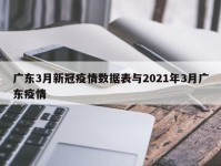 广东3月新冠疫情数据表与2021年3月广东疫情