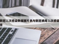 新冠二次感染数据图片表与新冠病毒二次感染率