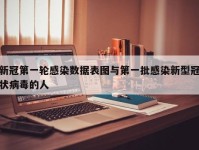 新冠第一轮感染数据表图与第一批感染新型冠状病毒的人